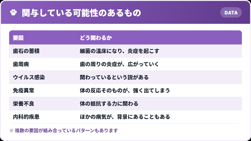 関わっている要因