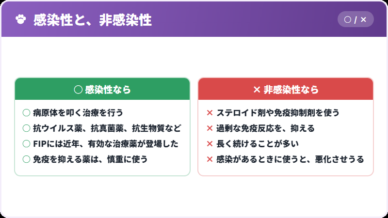 感染性か、そうでないか