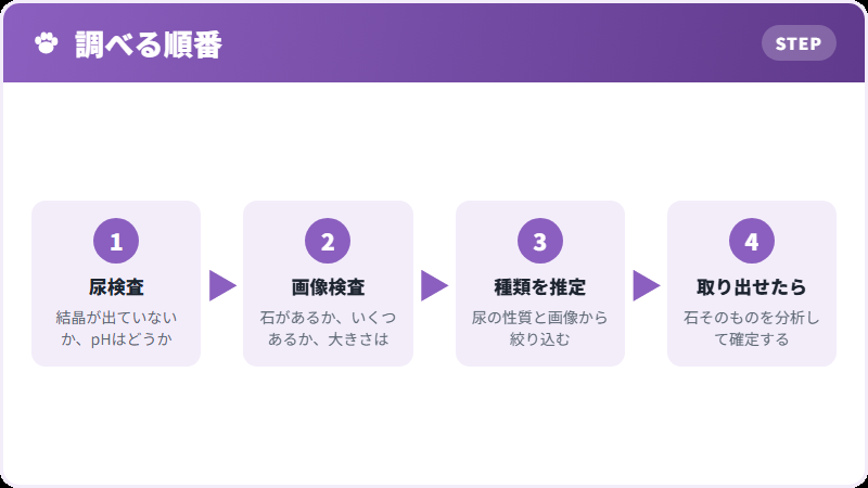 何の石かを知るまで