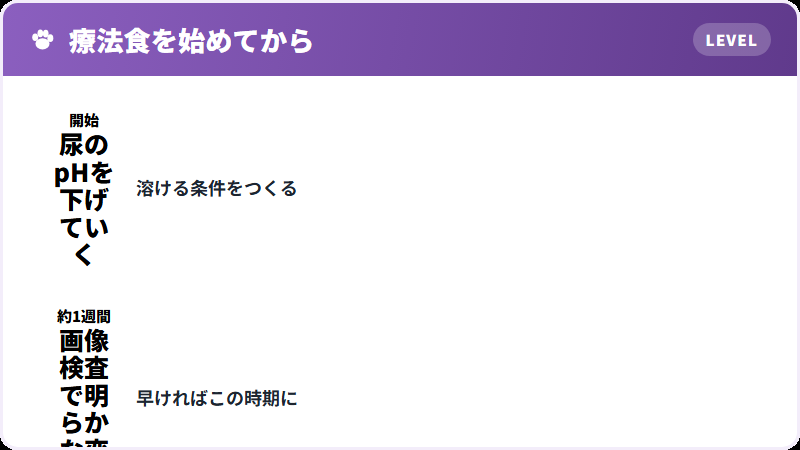 溶けていく経過