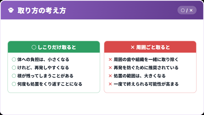 治療の考え方