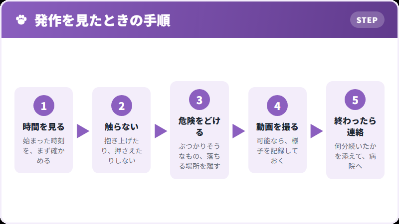 発作が起きたら