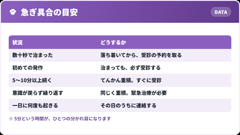 緊急のライン
