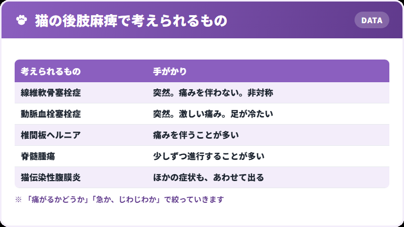 後ろ足が動かない原因