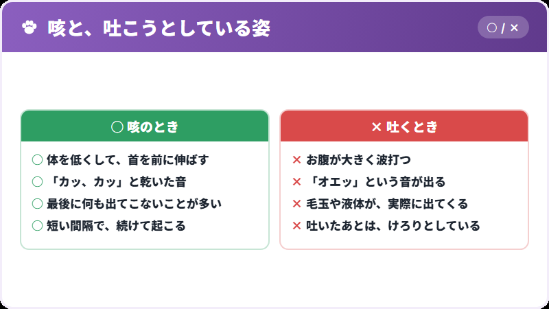 咳と吐き気