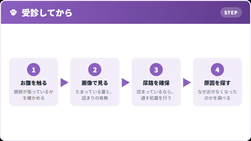 対応の流れ