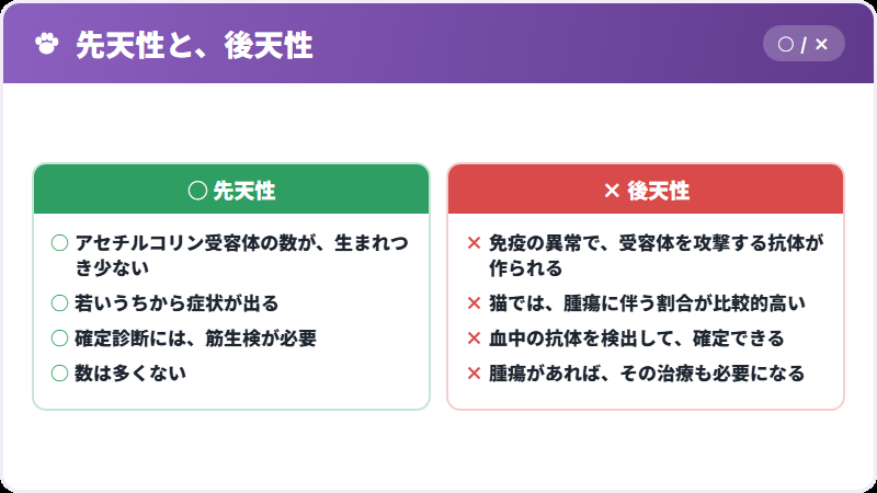 先天性と後天性