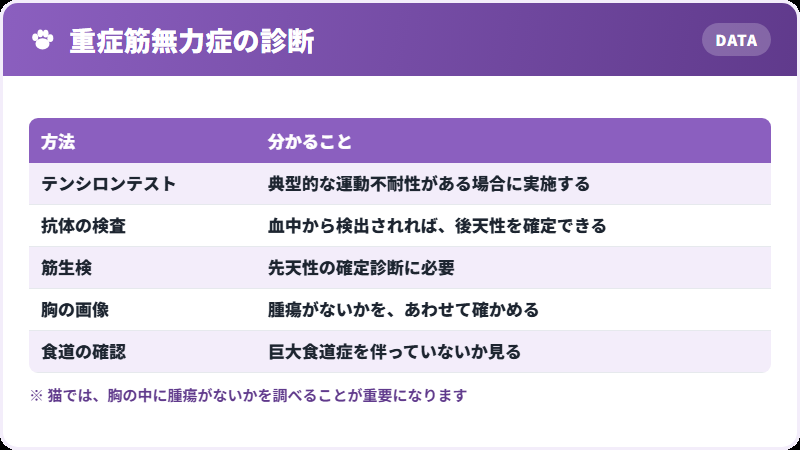 診断の進め方