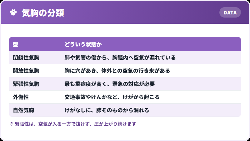 三つの型
