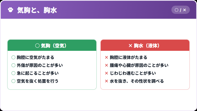 胸水との違い