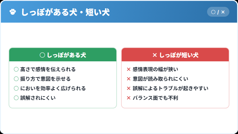 断尾された犬が抱えるコミュニケーション上の不利