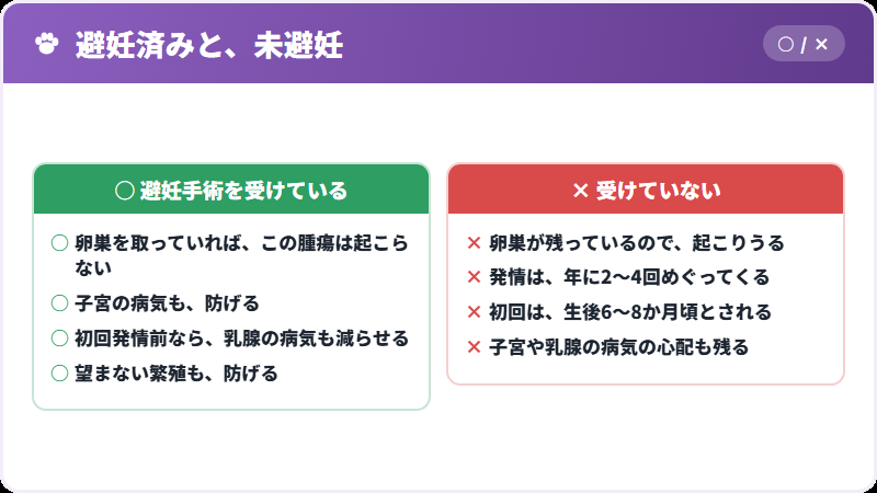 避妊手術との関係