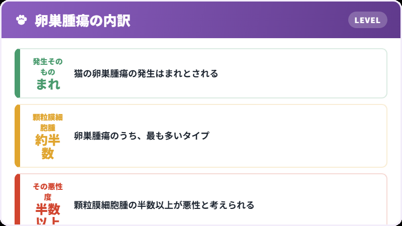 どんな腫瘍が多いか