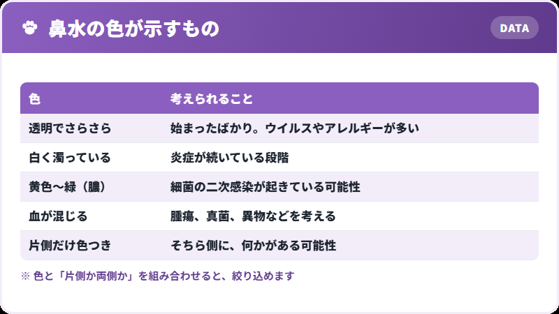 鼻水の色