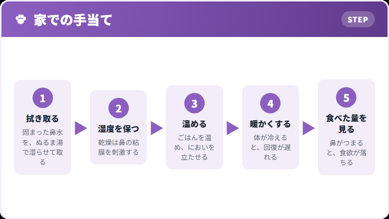 家でできるケア