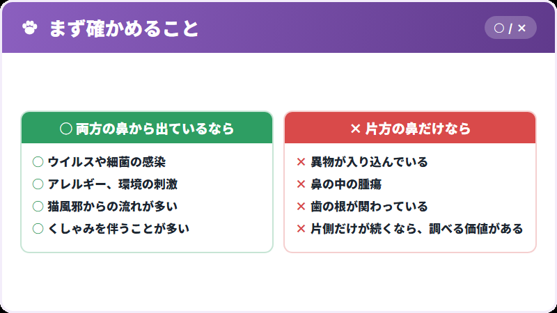 片側と両側