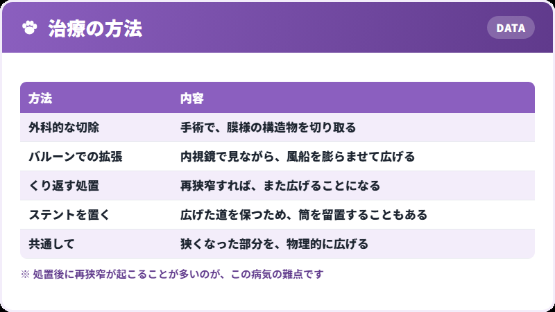 治療と再狭窄