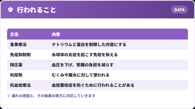 治療で行われること