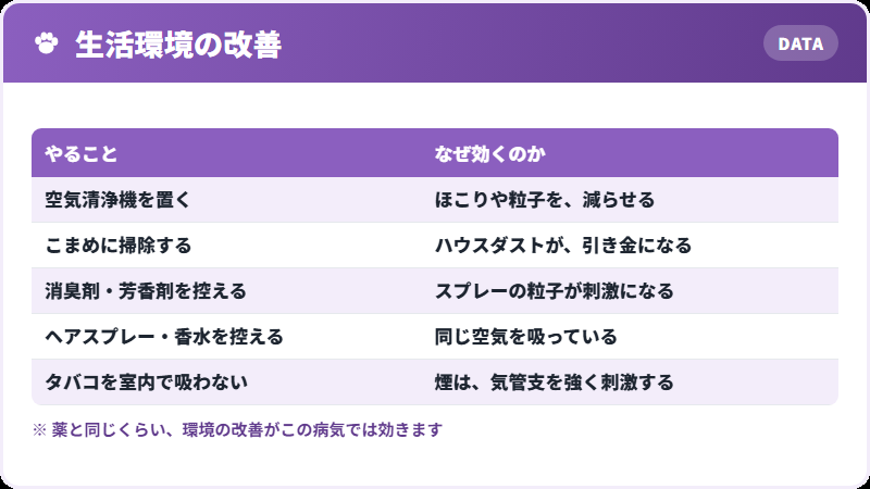 環境の整え方