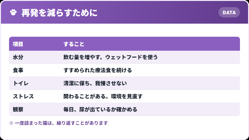 再発を防ぐために