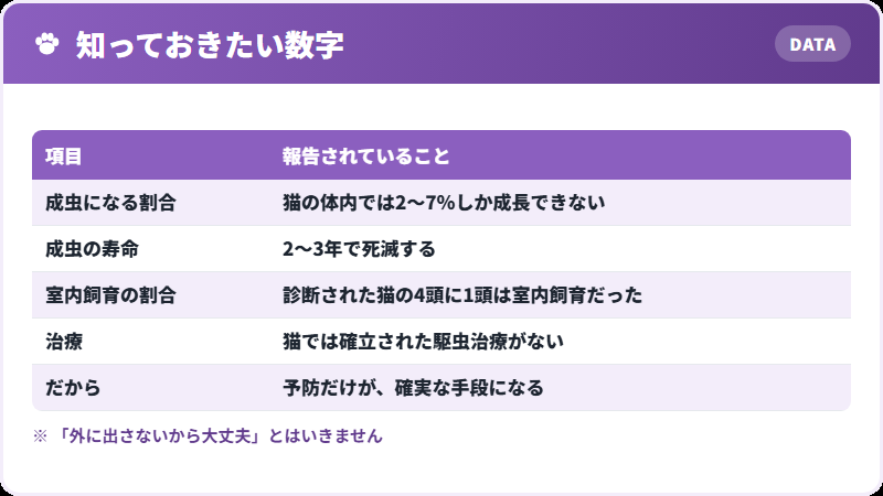 室内飼育でも起こります