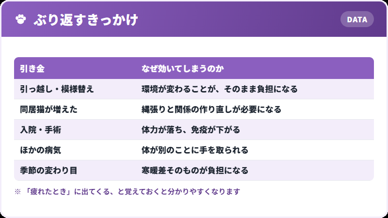 再発の引き金