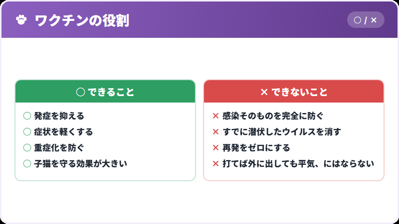 ワクチンでできること