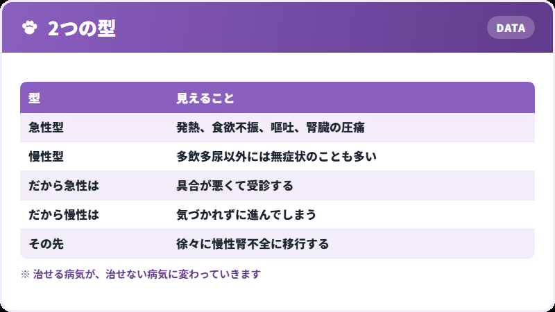 急性型と慢性型