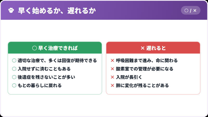 早さで変わること