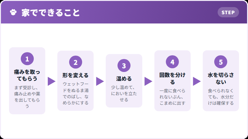 食べられないときの支え方