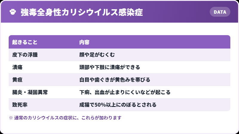 重い型で起きること
