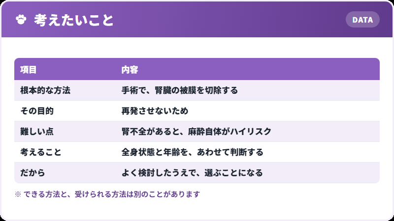 治療を決めるときに