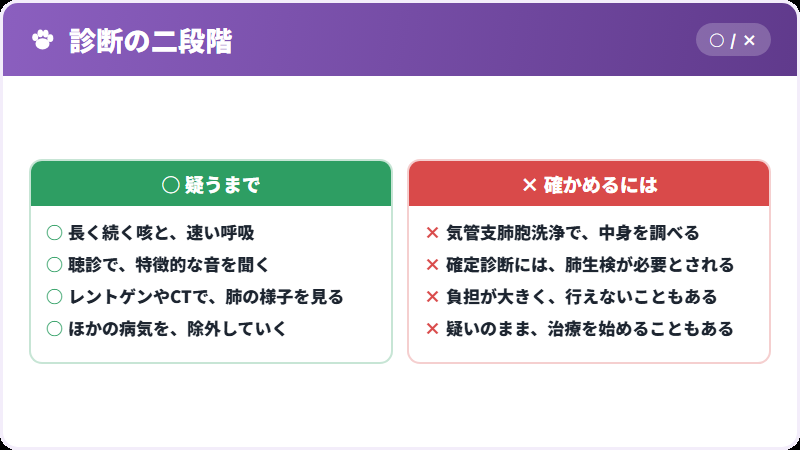 診断の難しさ