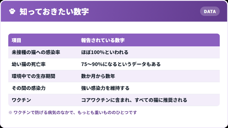 この病気の数字