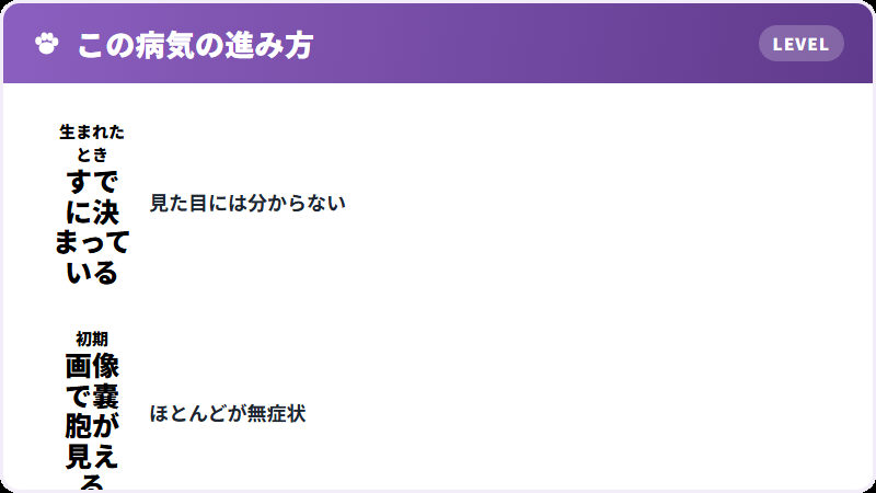 進み方