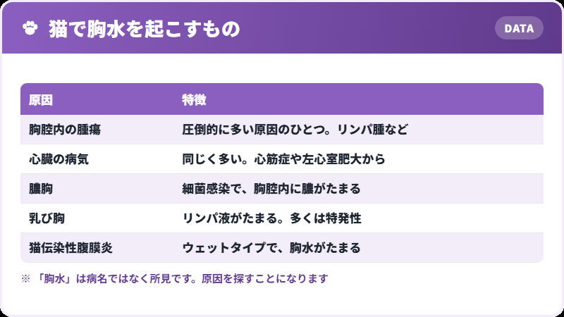 原因になるもの
