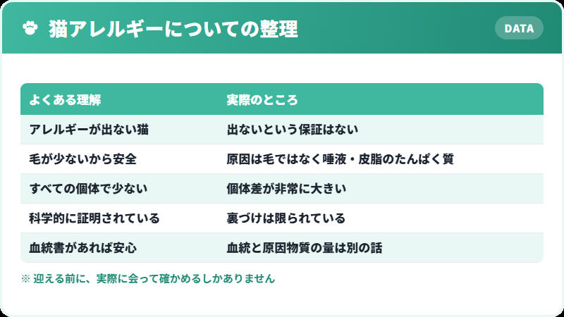 サイベリアンと猫アレルギーについて、誤解と事実の比較