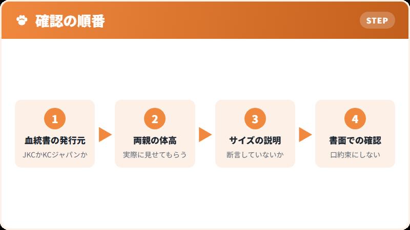 迎える前の確認手順