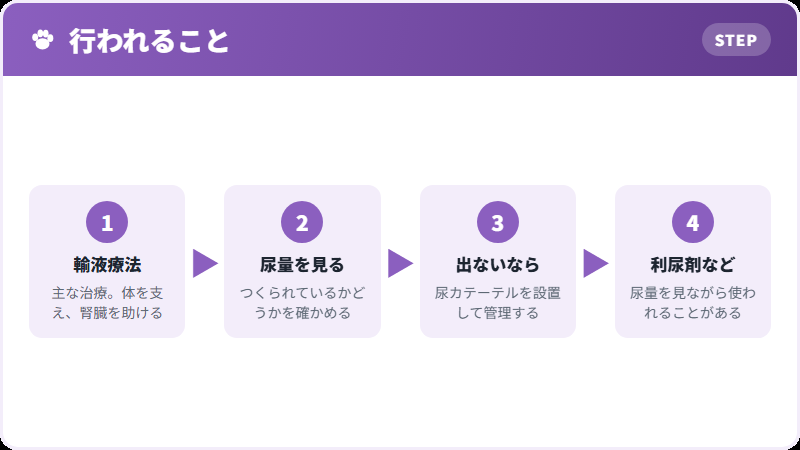 治療の流れ