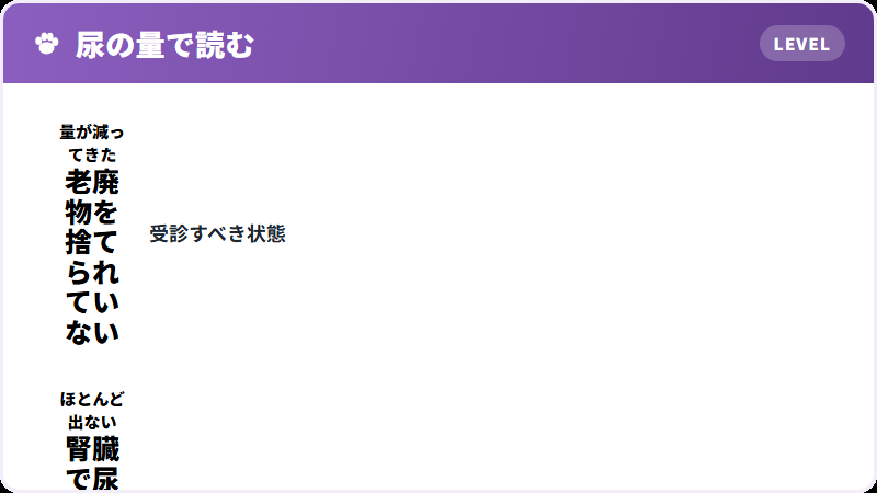 尿量の変化