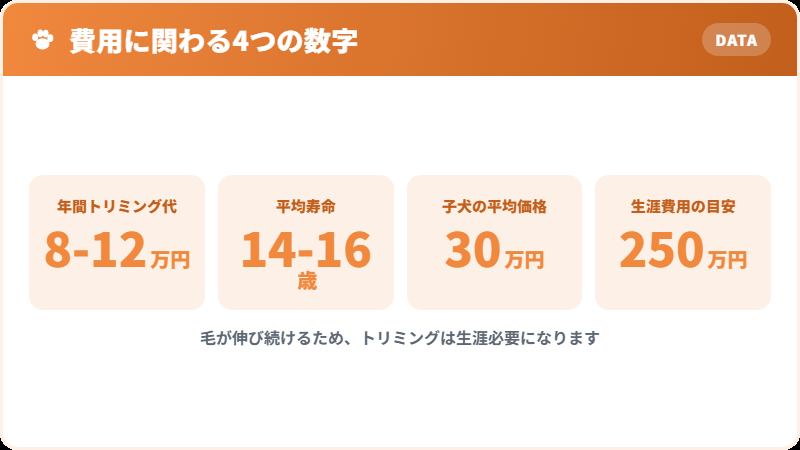 トイプードルの生涯費用の内訳
