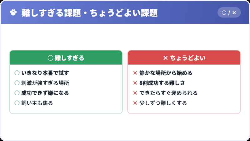 課題の難易度を下げる考え方