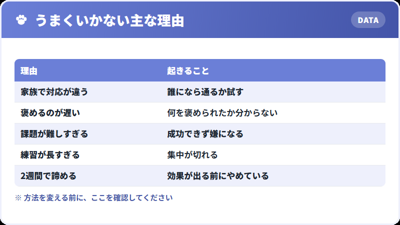 しつけがうまくいかない7つの理由
