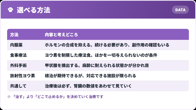 4つの治療