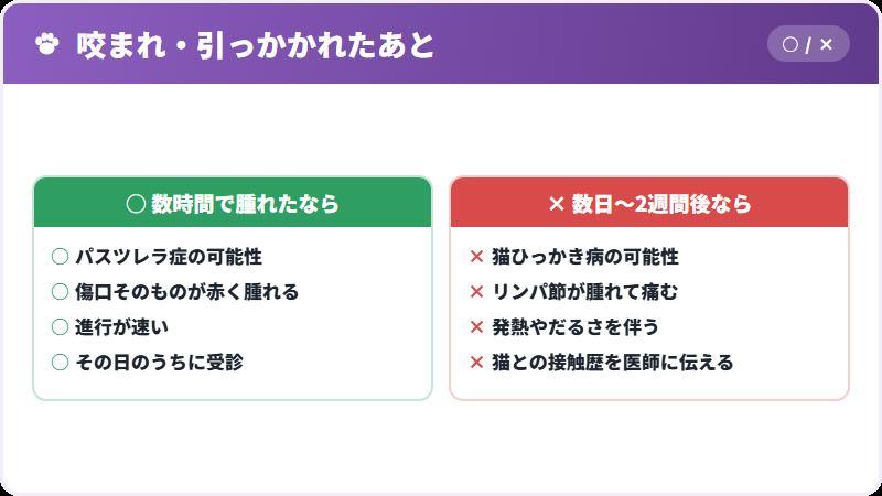 パスツレラ症との違い