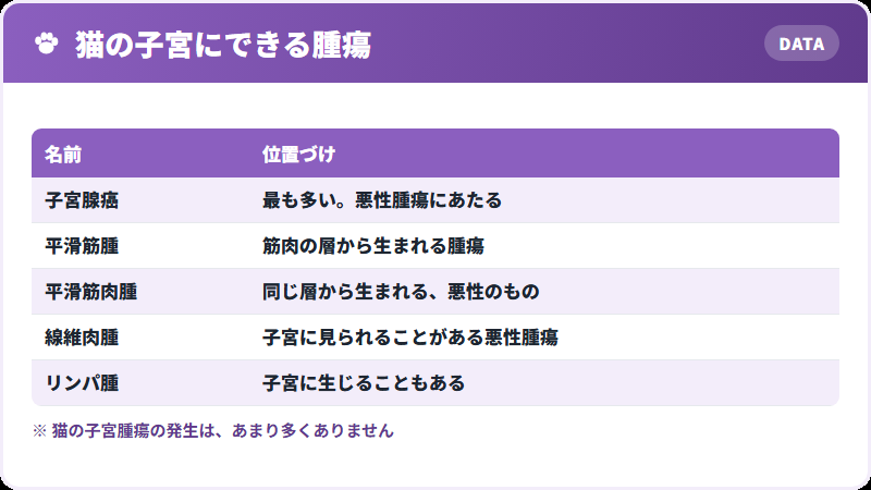 どんな腫瘍があるか