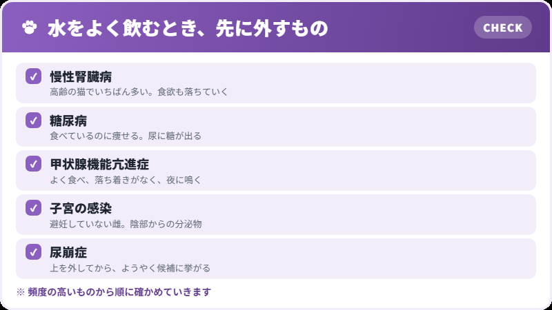 多飲多尿で先に考えるもの