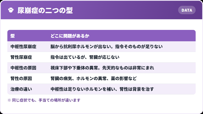 二つの型