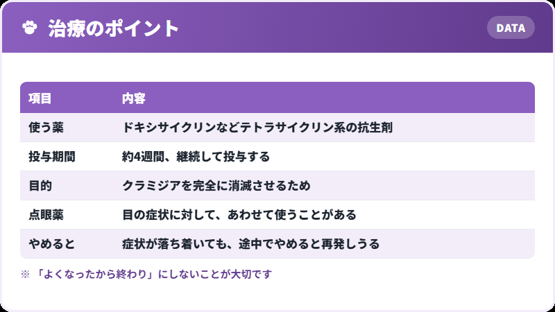 治療の進め方