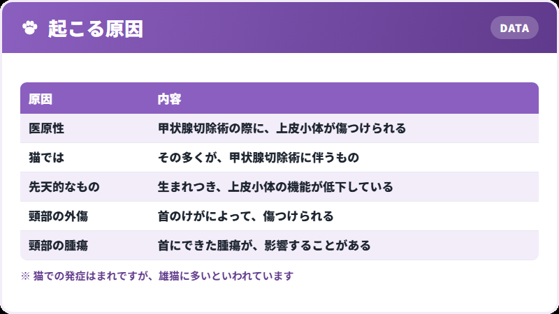原因